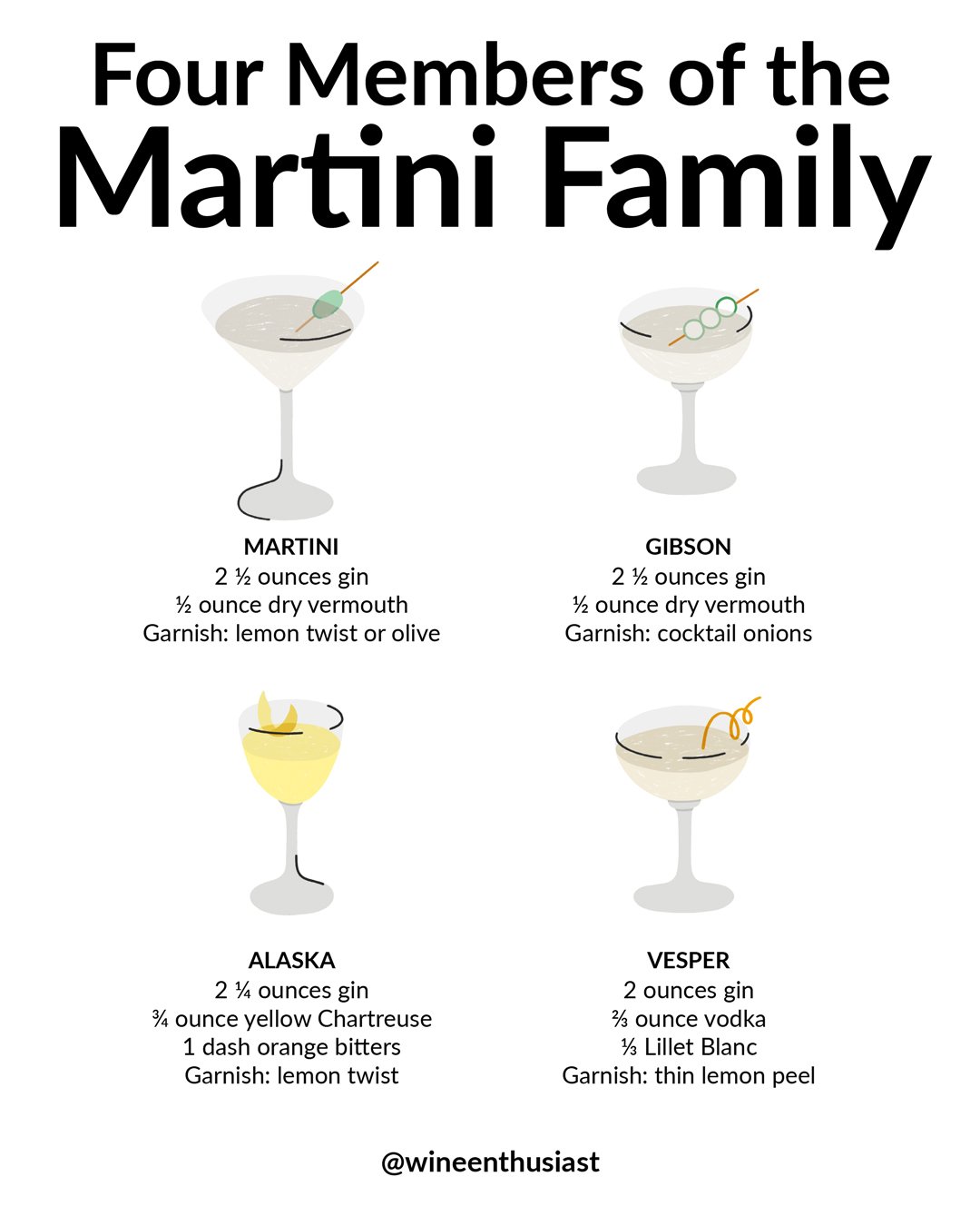 Martini_Family_infographic_Credit_Lani_Kemp_1080x1350.jpg