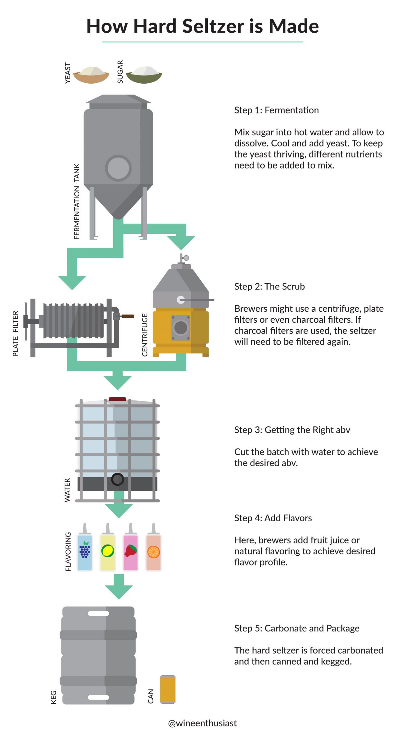 03_22_Hard_Seltzer_Inforgraphic_1920x3525-1-scaled.jpg